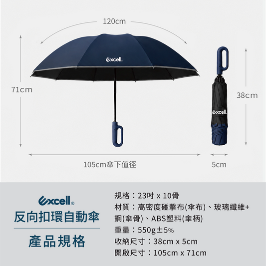 【Excell 臺灣非常】 高品質封箱工具 |  Excell反向扣環自動傘，- 品牌：Excell反向扣環自動傘- 顏色：奶茶米、晴空藍、海軍藍、經典黑、初戀粉- 材質：高密度碰擊布(傘布)、玻璃纖維+鋼(傘骨)、ABS塑料(傘柄)- 重量：550g±5%- 收納尺寸：38cm x 5cm

- 開啟尺寸：105cm x 71cm